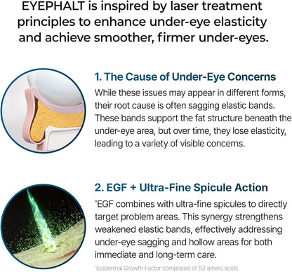 Dr.Melaxin Eyephalt Eyebag Cream for Puffiness, Dark Circles & Fine Lines, Wrinkle, EGF Anti-Aging Under Eye Moisturizer with Niacinamide &Ceramide 0.33 fl.oz.